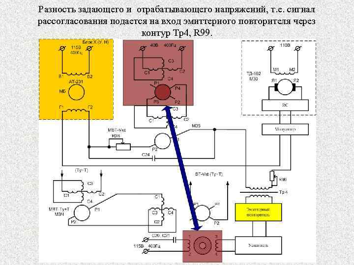 Разность задающего и отрабатывающего напряжений, т. е. сигнал рассогласования подается на вход эмиттерного повторителя