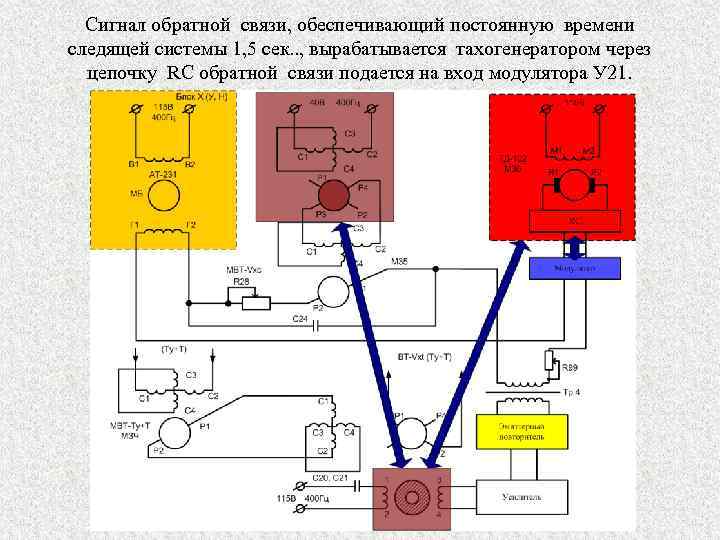 Сигнал обратной связи, обеспечивающий постоянную времени следящей системы 1, 5 сек. . , вырабатывается