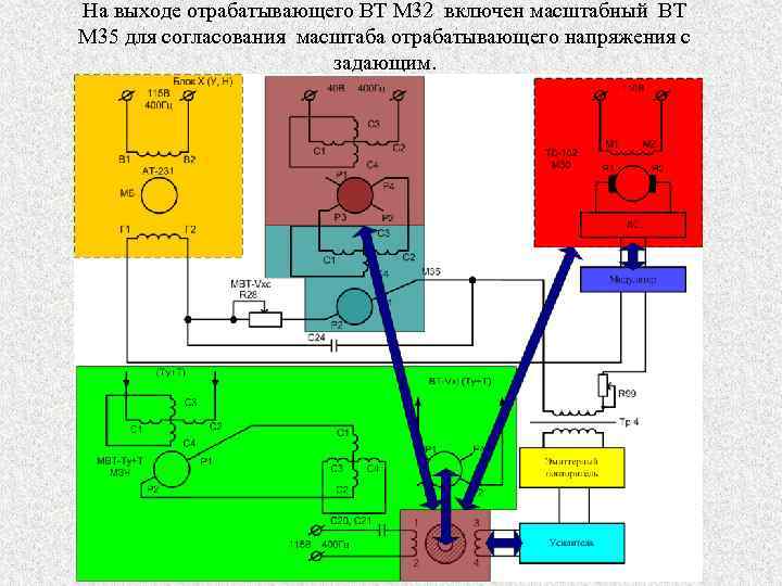 На выходе отрабатывающего ВТ М 32 включен масштабный ВТ М 35 для согласования масштаба