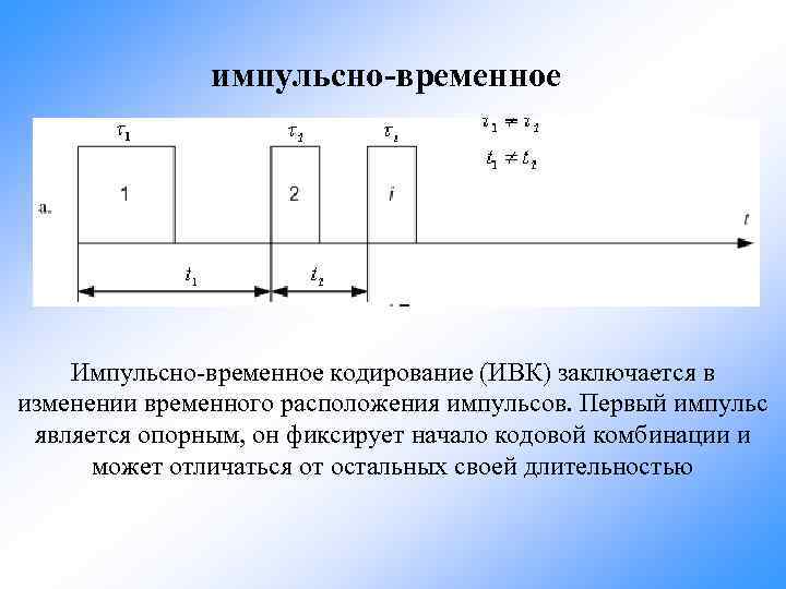 импульсно-временное Импульсно-временное кодирование (ИВК) заключается в изменении временного расположения импульсов. Первый импульс является опорным,