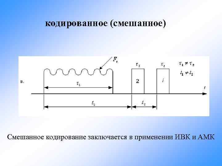 кодированное (смешанное) Смешанное кодирование заключается в применении ИВК и АМК 