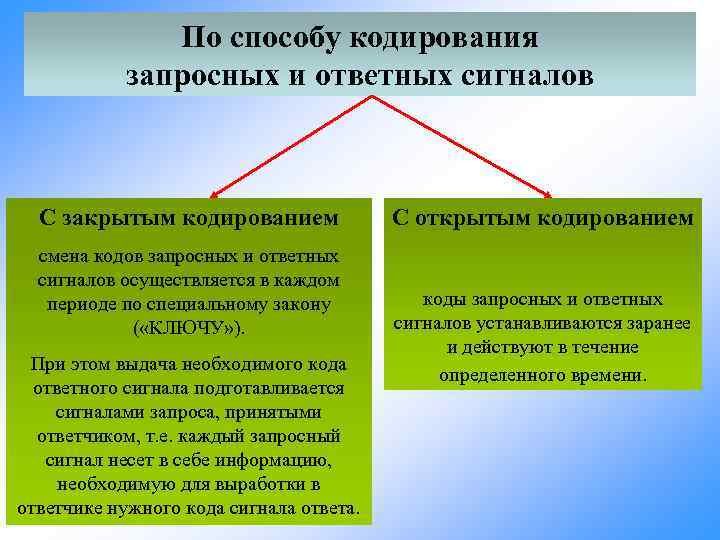 По способу кодирования запросных и ответных сигналов С закрытым кодированием смена кодов запросных и