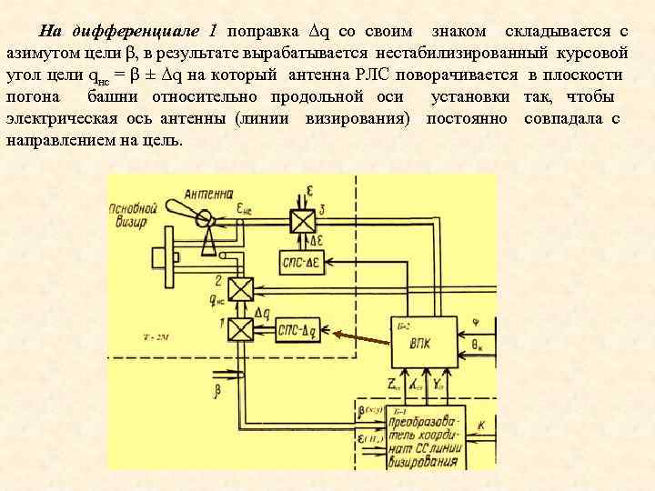 На дифференциале 1 поправка Δq со своим знаком складывается с азимутом цели β, в