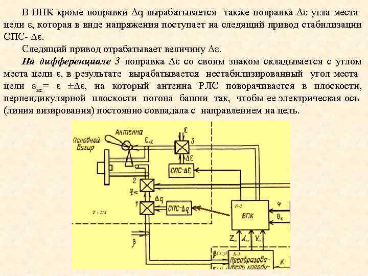 В ВПК кроме поправки Δq вырабатывается также поправка Δε угла места цели ε, которая