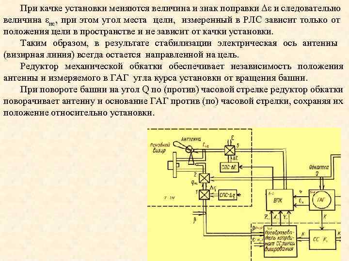 При качке установки меняются величина и знак поправки Δε и следовательно величина εнс, при