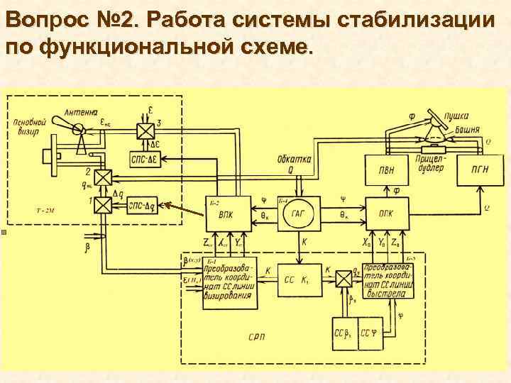 Вопрос № 2. Работа системы стабилизации по функциональной схеме. 