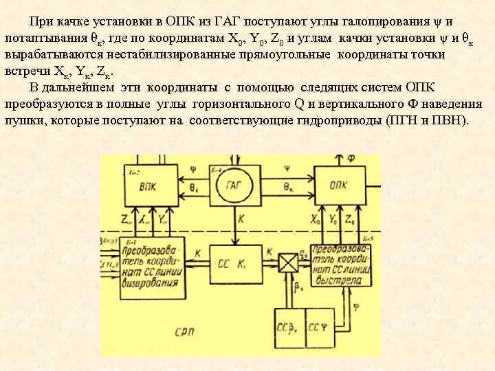 При качке установки в ОПК из ГАГ поступают углы галопирования ψ и потаптывания θк,