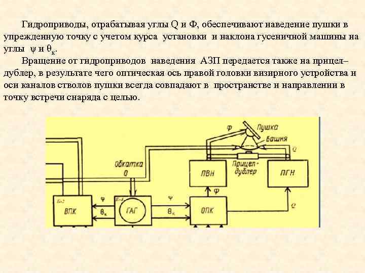 Гидроприводы, отрабатывая углы Q и Ф, обеспечивают наведение пушки в упрежденную точку с учетом