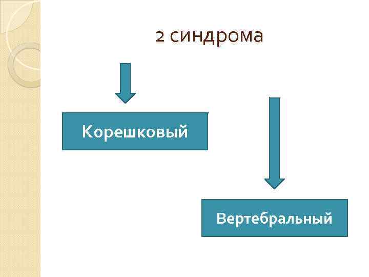 2 синдрома Корешковый Вертебральный 