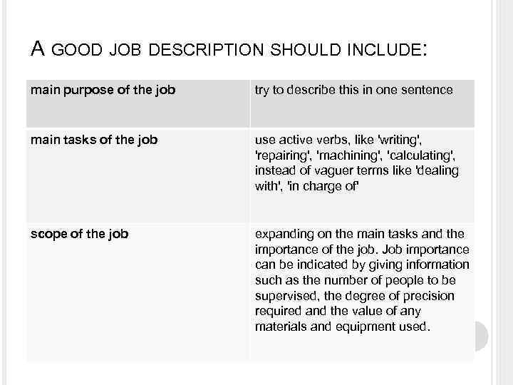 A GOOD JOB DESCRIPTION SHOULD INCLUDE: main purpose of the job try to describe
