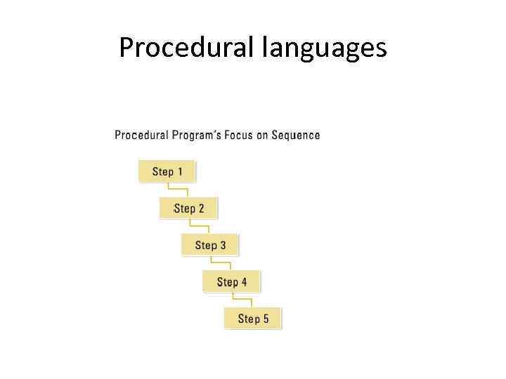 Procedural languages 
