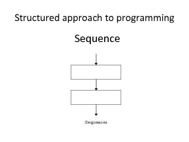 Structured approach to programming Sequence 