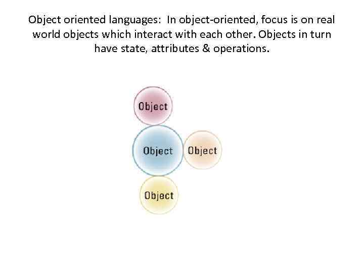 Object oriented languages: In object-oriented, focus is on real world objects which interact with