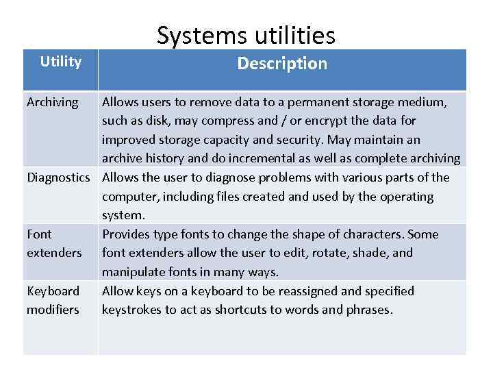 Utility Archiving Systems utilities Description Allows users to remove data to a permanent storage