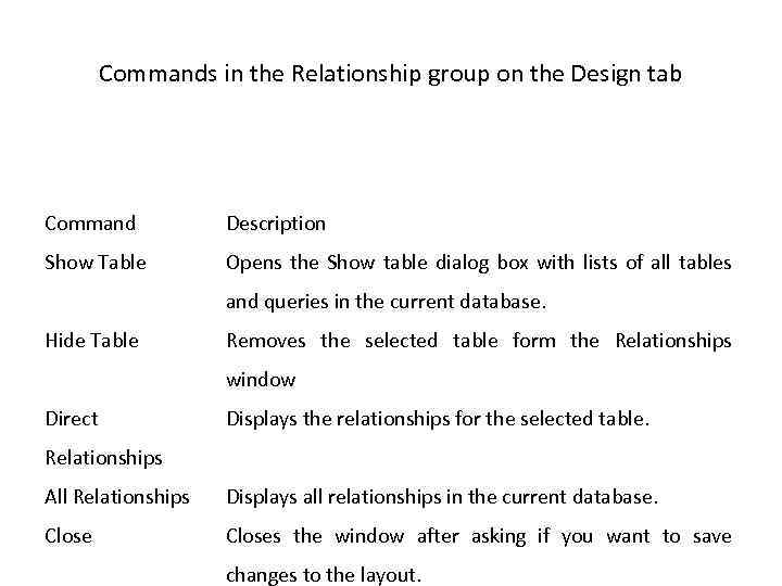 Commands in the Relationship group on the Design tab Command Description Show Table Opens