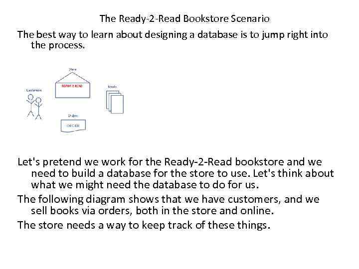 The Ready-2 -Read Bookstore Scenario The best way to learn about designing a database