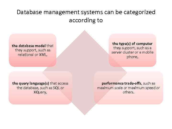 Database management systems can be categorized according to the database model that they support,