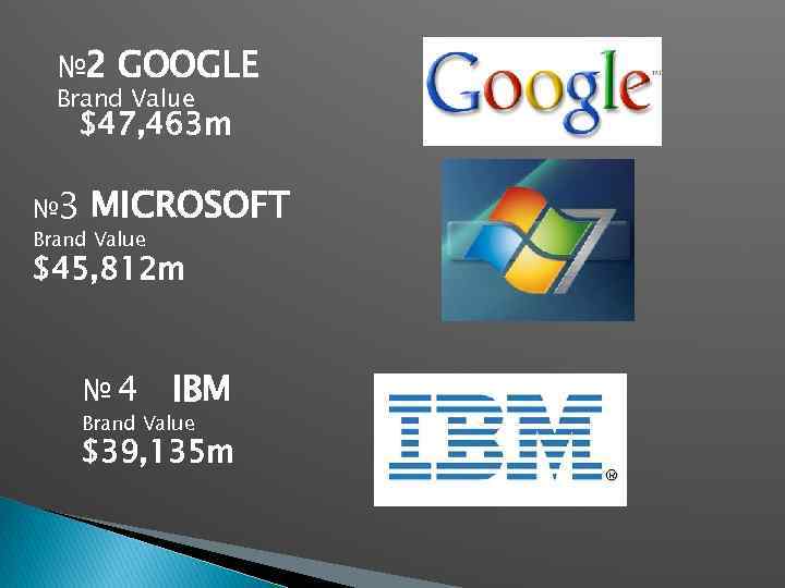 № 2 GOOGLE Brand Value $47, 463 m № 3 MICROSOFT Brand Value $45,