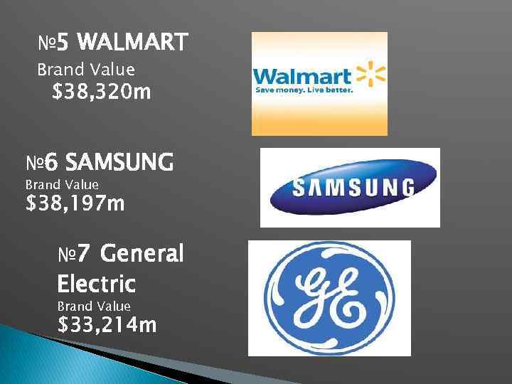 № 5 WALMART Brand Value $38, 320 m № 6 SAMSUNG Brand Value $38,