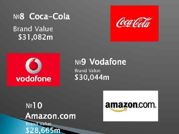 № 8 Coca-Cola Brand Value $31, 082 m № 9 Vodafone Brand Value $30,