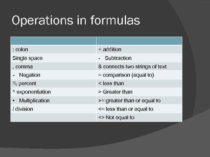 Operations in formulas : colon + addition Single space - Subtraction , comma &