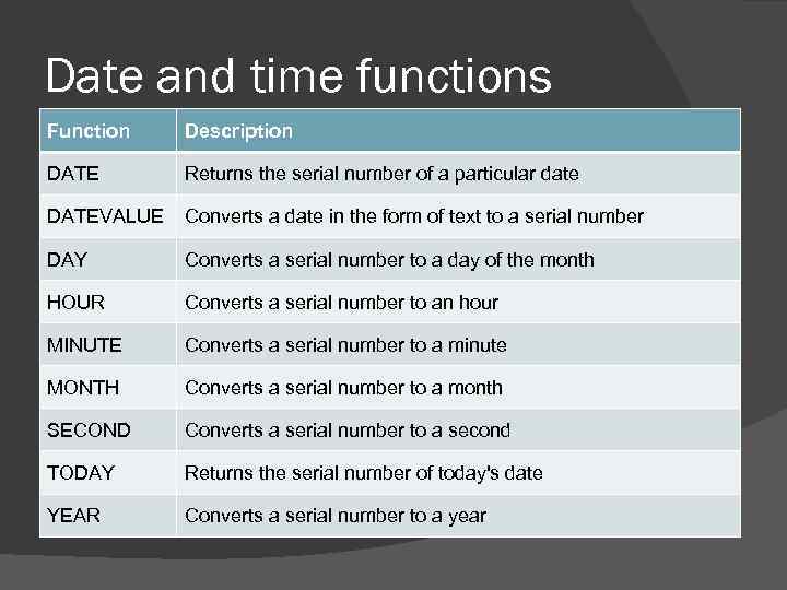 Date and time functions Function Description DATE Returns the serial number of a particular