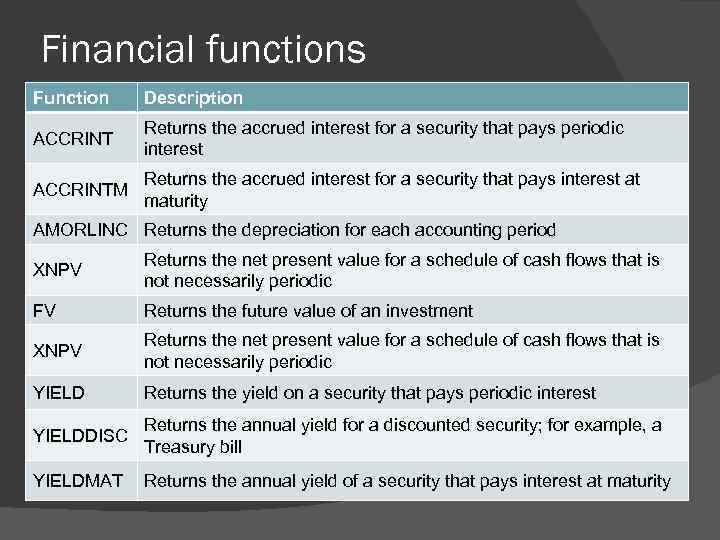 Financial functions Function Description ACCRINT Returns the accrued interest for a security that pays