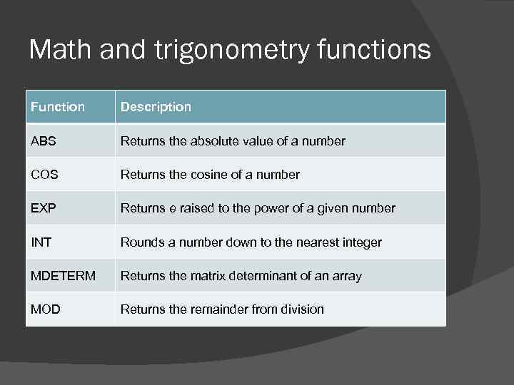 Math and trigonometry functions Function Description ABS Returns the absolute value of a number