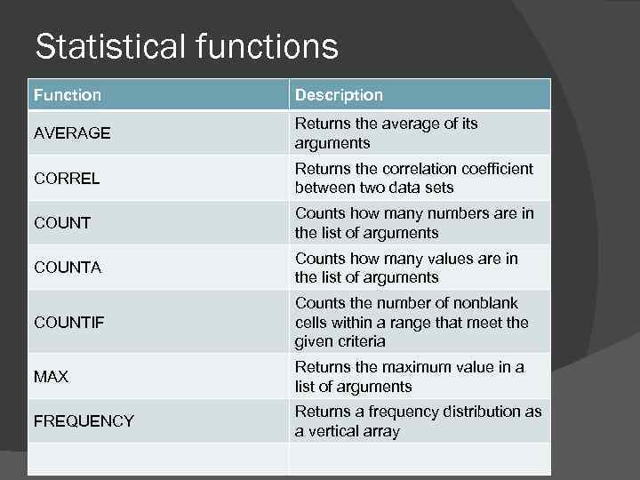 Statistical functions Function Description AVERAGE Returns the average of its arguments CORREL Returns the