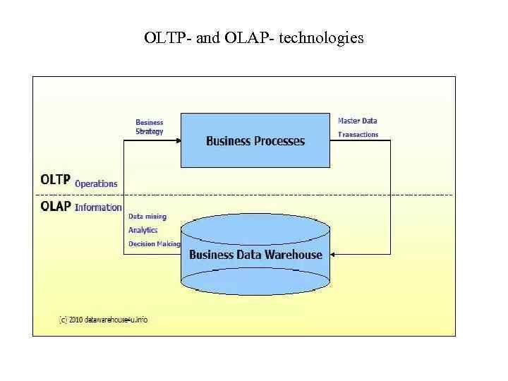 OLTP- and OLAP- technologies 