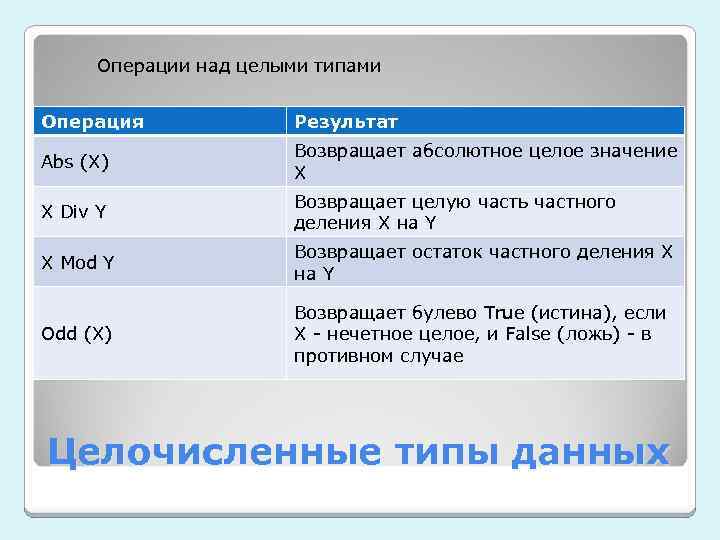 Какой тип операции. Операции над целыми типами данных. Операции над данными целого типа. Операции с целочисленными типами данных си. Целочисленные операции.