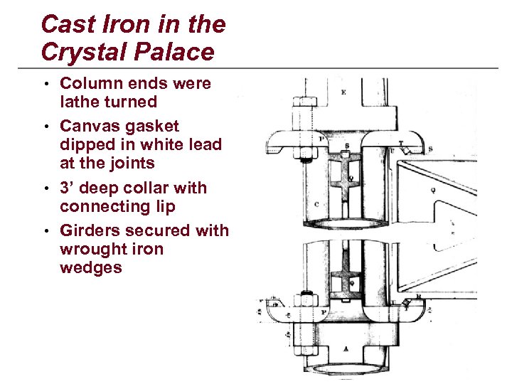 Cast Iron in the Crystal Palace • Column ends were lathe turned • Canvas