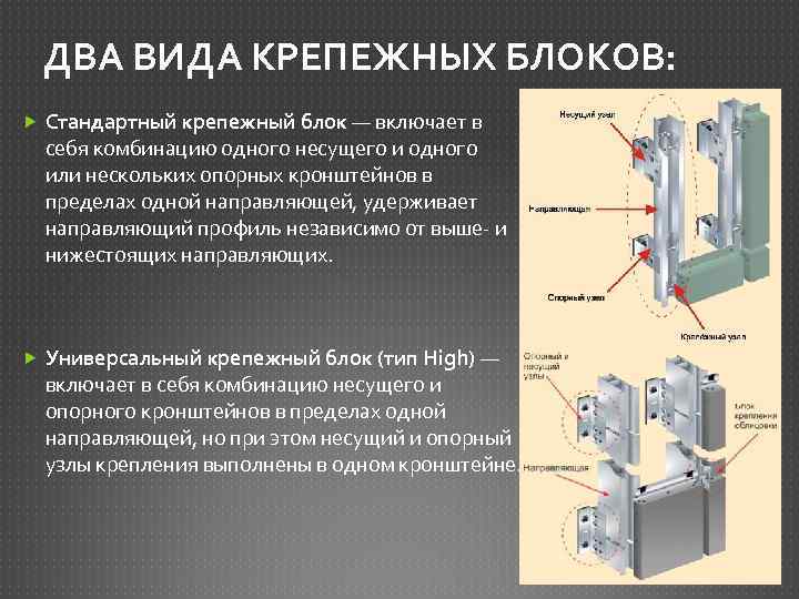 ДВА ВИДА КРЕПЕЖНЫХ БЛОКОВ: Стандартный крепежный блок — включает в себя комбинацию одного несущего