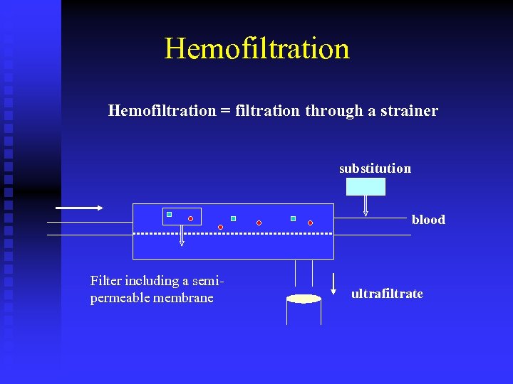Hemofiltration = filtration through a strainer substitution blood Filter including a semipermeable membrane ultrafiltrate