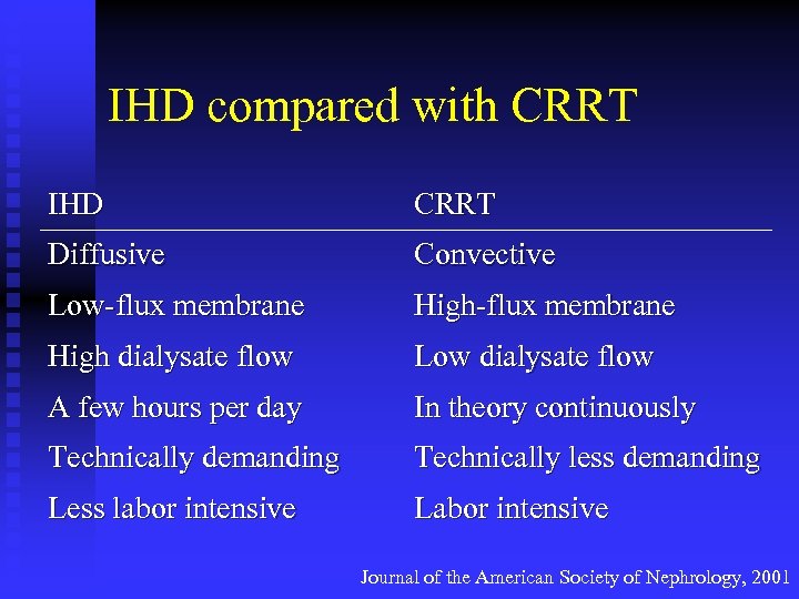IHD compared with CRRT IHD CRRT Diffusive Convective Low-flux membrane High dialysate flow Low