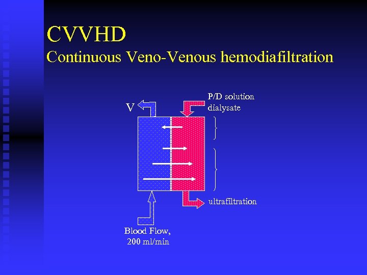 CVVHD Continuous Veno-Venous hemodiafiltration V P/D solution dialysate ultrafiltration Blood Flow, 200 ml/min 