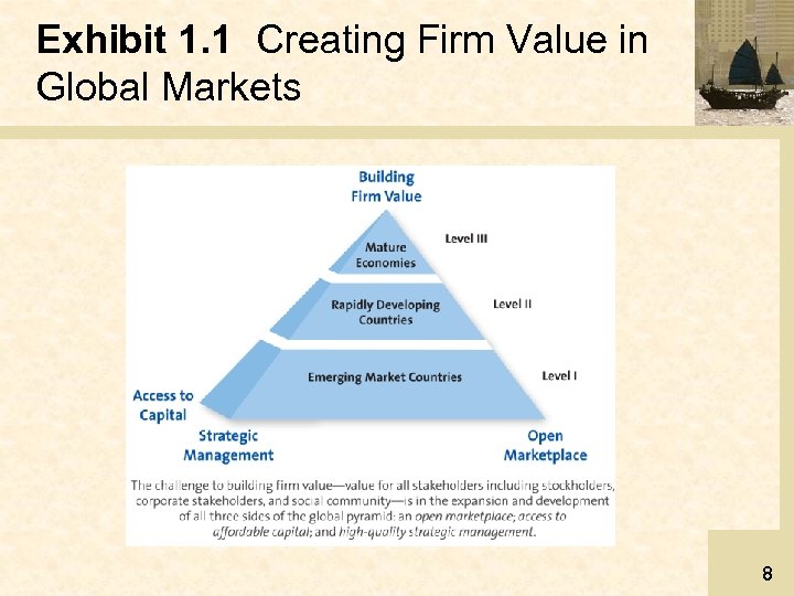 Exhibit 1. 1 Creating Firm Value in Global Markets 8 