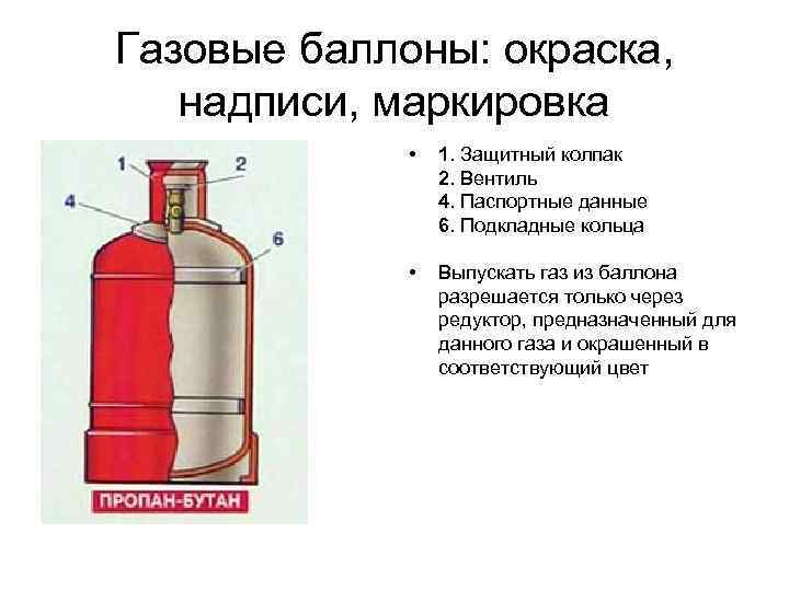  Газовые баллоны: окраска, надписи, маркировка • 1. Защитный колпак 2. Вентиль 4. Паспортные