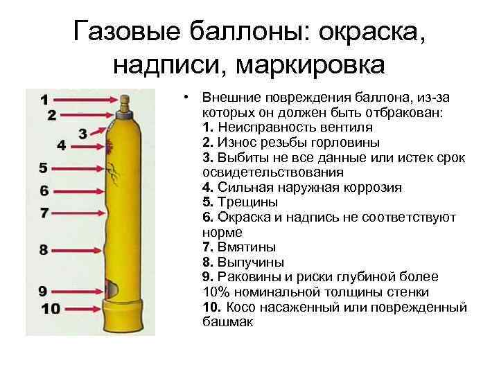 Газовые баллоны: окраска, надписи, маркировка • Внешние повреждения баллона, из-за которых он должен быть