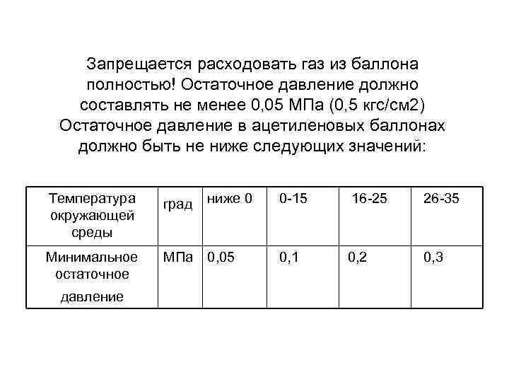 Запрещается расходовать газ из баллона полностью! Остаточное давление должно составлять не менее 0, 05