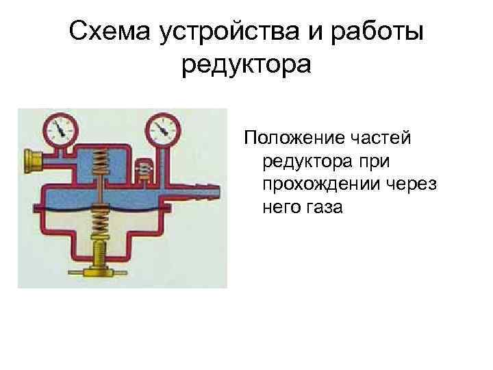 Схема устройства и работы редуктора Положение частей редуктора при прохождении через него газа 