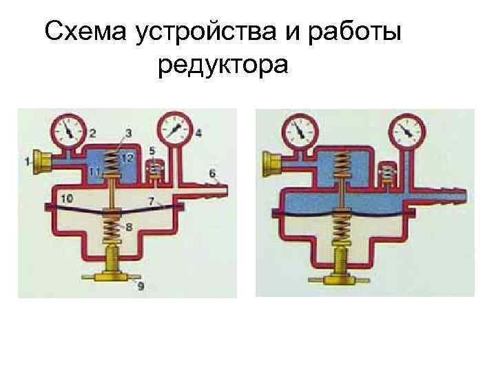 Схема устройства и работы редуктора 