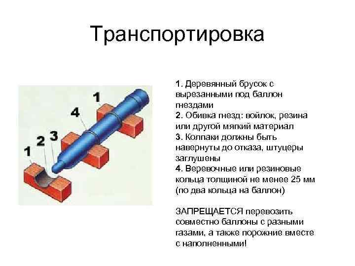 Транспортировка 1. Деревянный брусок с вырезанными под баллон гнездами 2. Обивка гнезд: войлок, резина