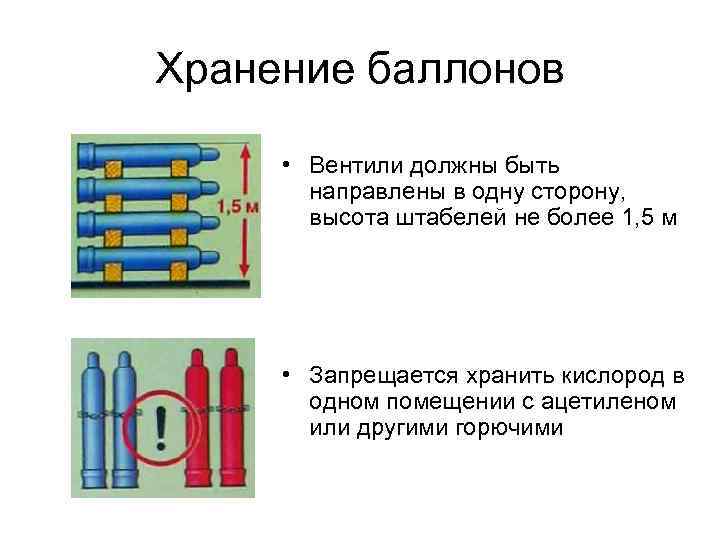 Хранение баллонов • Вентили должны быть направлены в одну сторону, высота штабелей не более