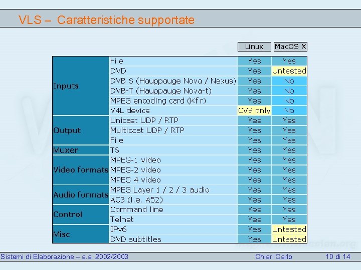 VLS – Caratteristiche supportate Linux Sistemi di Elaborazione – a. a. 2002/2003 Mac. OS