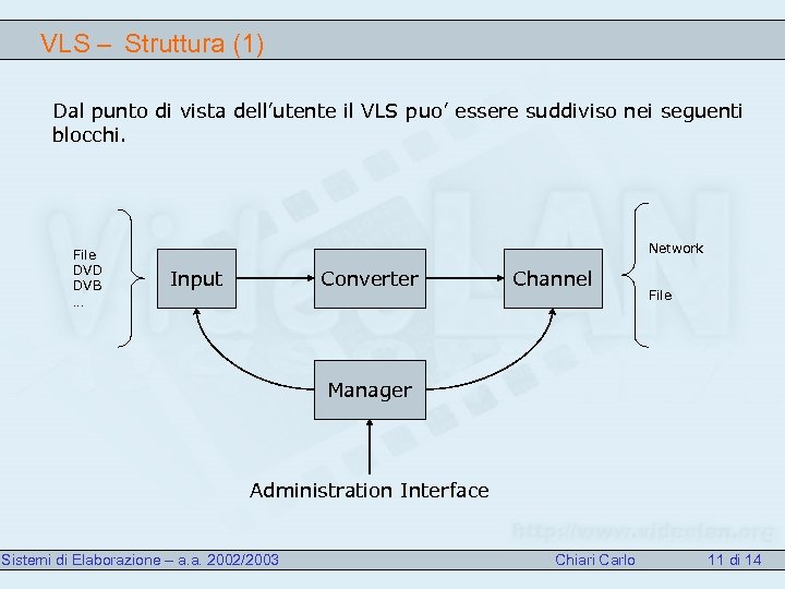 VLS – Struttura (1) Dal punto di vista dell’utente il VLS puo’ essere suddiviso