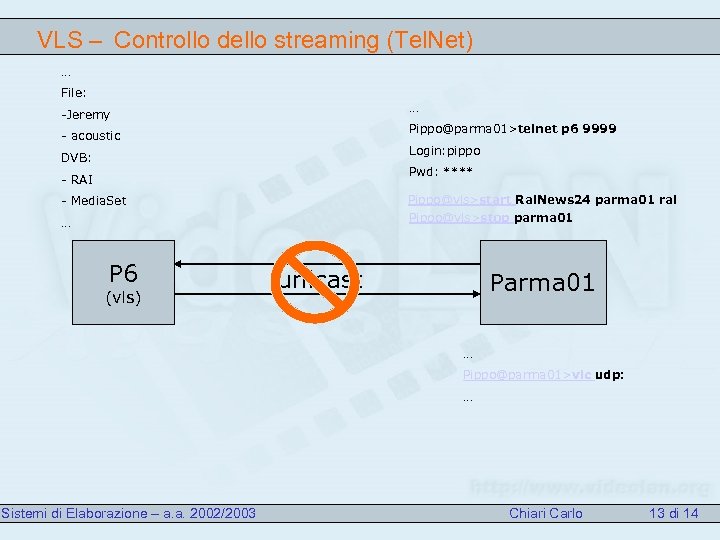 VLS – Controllo dello streaming (Tel. Net) … File: … -Jeremy Pippo@parma 01>telnet p