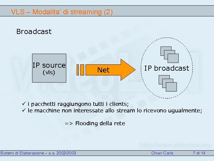 VLS – Modalita’ di streaming (2) Broadcast IP source (vls) Net IP broadcast ü