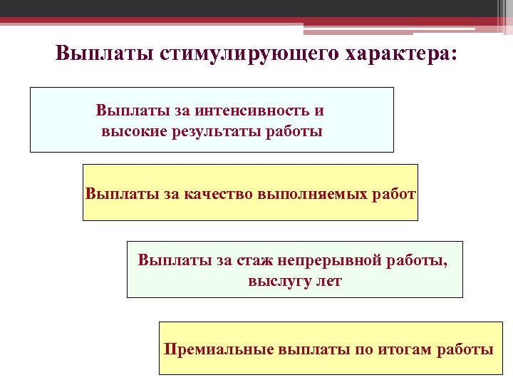 Выплаты стимулирующего характера: 14 Выплаты за интенсивность и высокие результаты работы Выплаты за качество