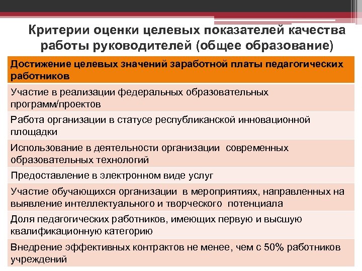 Критерии оценки целевых показателей качества работы руководителей (общее образование) Достижение целевых значений заработной платы